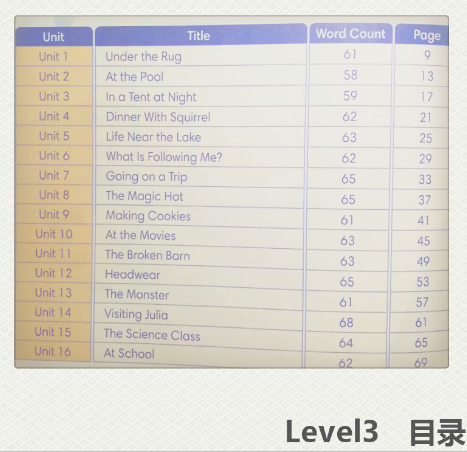 图片[4]-美国Compass分级阅读 Very Easy Reading-拓空间学习分享