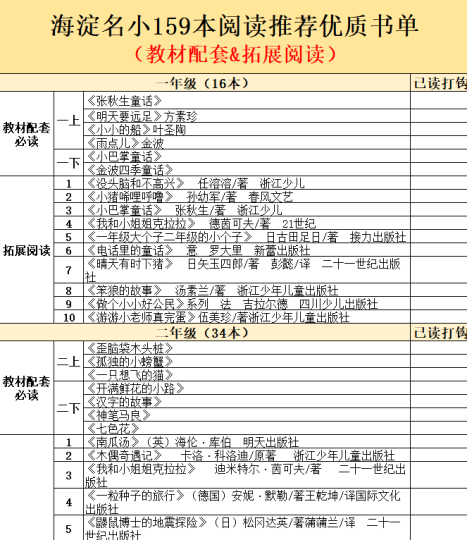 海淀名小159本阅读推荐优质书单表电子版下载-拓空间学习分享