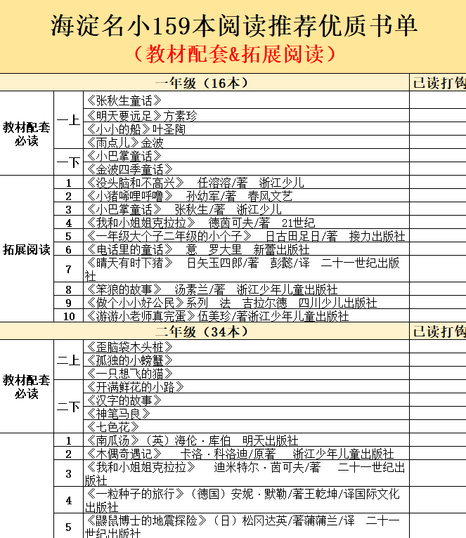 海淀名小159本阅读推荐优质书单表电子版下载-拓空间学习分享