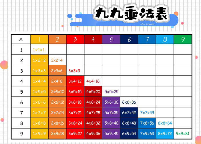 图片[3]-九九乘法表高清大图打印版（彩色版）下载-拓空间学习分享