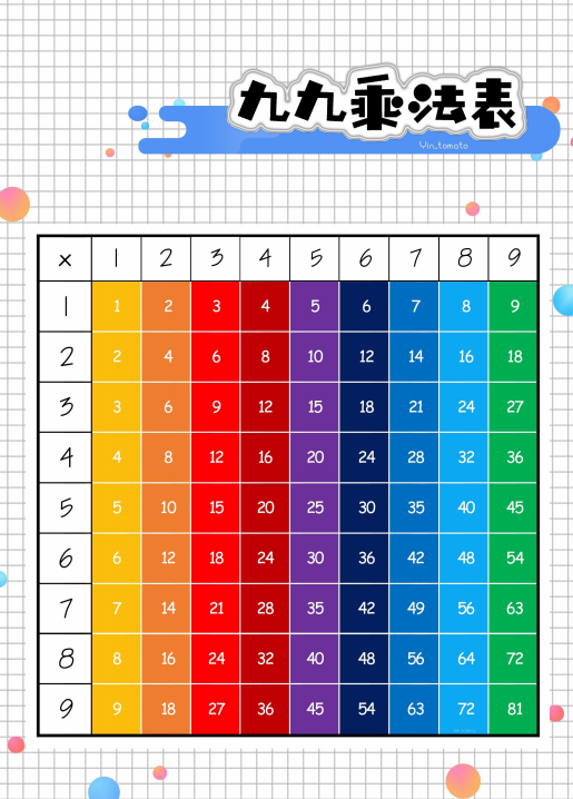 图片[4]-九九乘法表高清大图打印版（彩色版）下载-拓空间学习分享