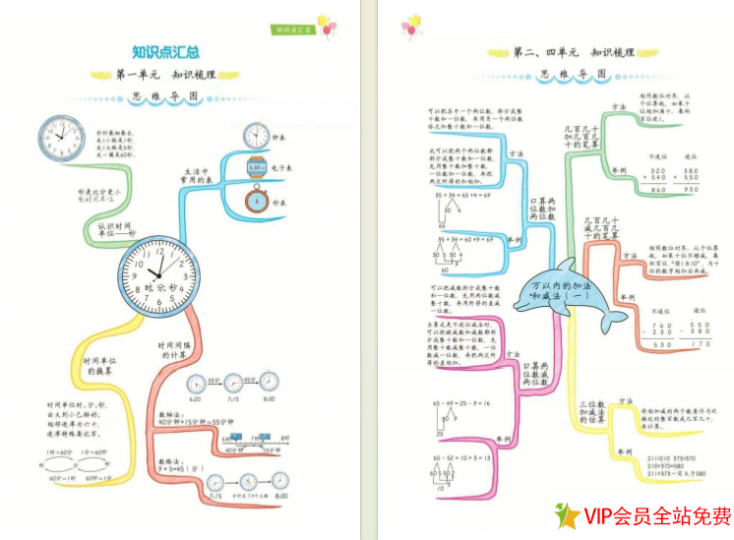 三年级上册数学思维导图怎么画？分享各单元思维导图简单又漂亮-拓空间学习分享