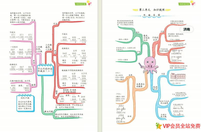 图片[2]-三年级上册数学思维导图怎么画？分享各单元思维导图简单又漂亮-拓空间学习分享