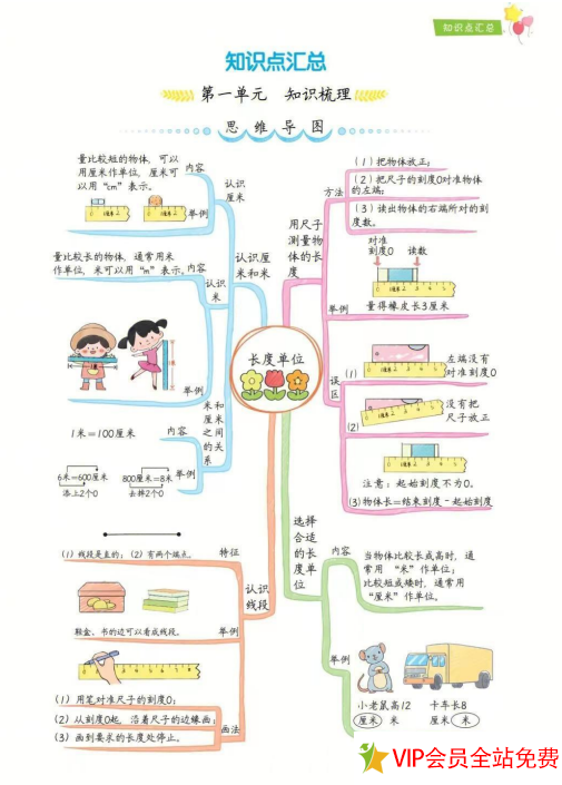 二年级上册数学思维导图手抄报 各单元思维导图图片-拓空间学习分享