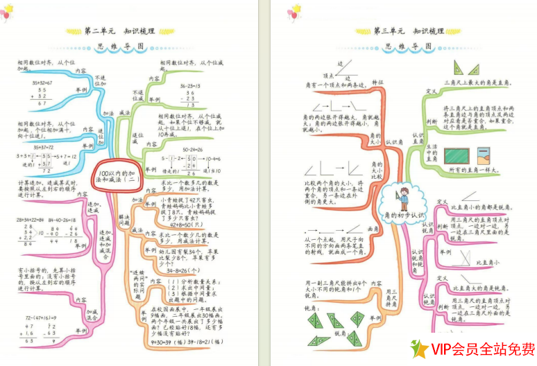 图片[2]-二年级上册数学思维导图手抄报 各单元思维导图图片-拓空间学习分享