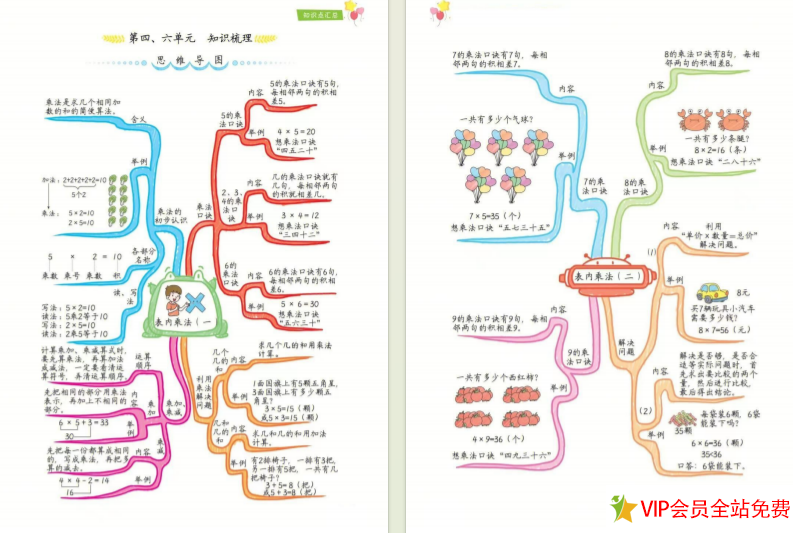 图片[3]-二年级上册数学思维导图手抄报 各单元思维导图图片-拓空间学习分享