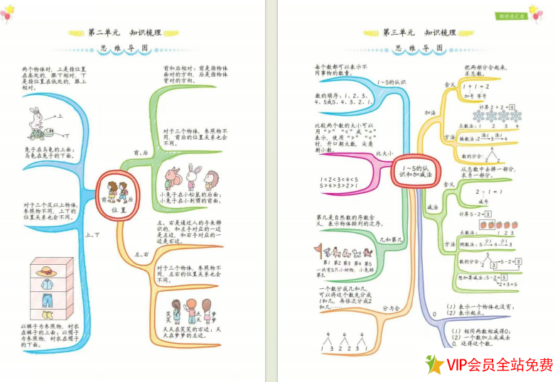 图片[2]-一年级数学思维导图上册各单元内容都有！共8页-拓空间学习分享