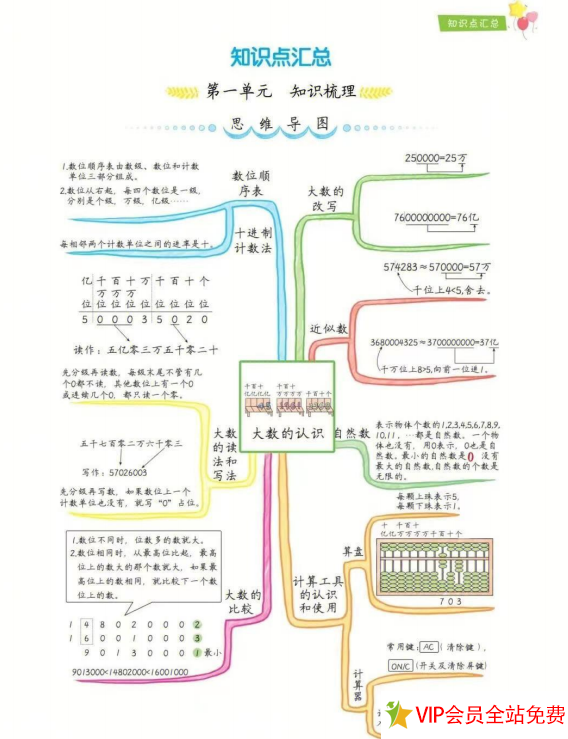 四年级上册数学思维导图各单元都有，共8页-拓空间学习分享