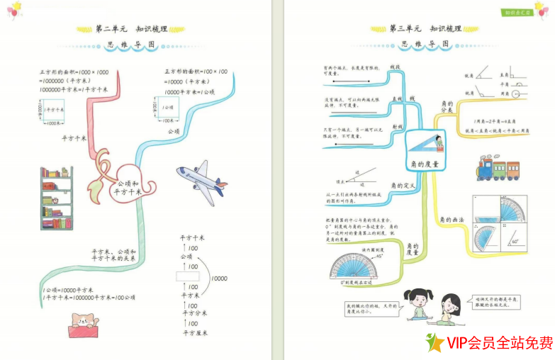 图片[2]-四年级上册数学思维导图各单元都有，共8页-拓空间学习分享