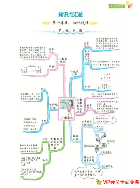 五年级上册数学思维导图各单元下载-拓空间学习分享