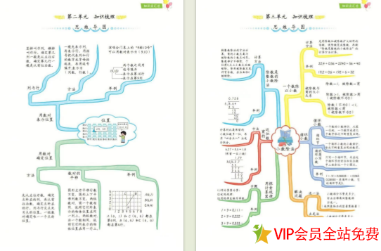 图片[2]-五年级上册数学思维导图各单元下载-拓空间学习分享