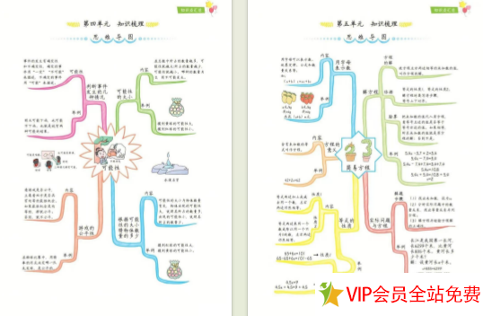 图片[3]-五年级上册数学思维导图各单元下载-拓空间学习分享