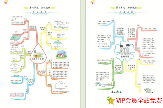 图片[4]-五年级上册数学思维导图各单元下载-拓空间学习分享