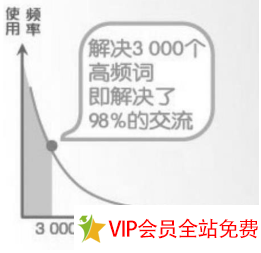 图片[2]-Test Your Vocabulary词汇测试练习pdf1—5册电子版资源 百度网盘-拓空间学习分享