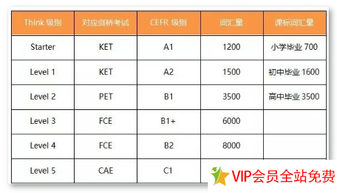 图片[6]-剑桥think教材全套6本电子版下载 百度网盘资源,含学生书、教师书、音视频、练习册和答案-拓空间学习分享