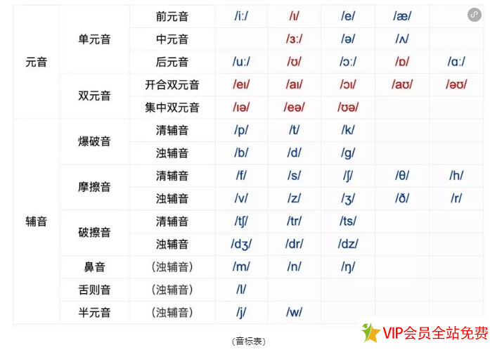 bbc音标课程完整版下载百度网盘资源-拓空间学习分享