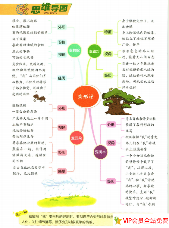 图片[6]-六年级同步作文上册电子书人教版 百度网盘下载-拓空间学习分享