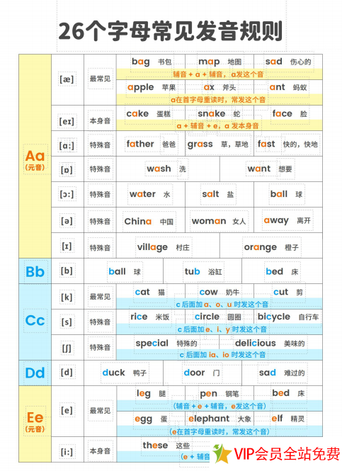 26个字母自然拼读发音规则表-拓空间学习分享