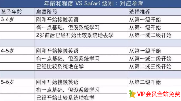 图片[3]-Super Safari教材电子版 百度网盘下载（含白板软件、教师用书）-拓空间学习分享