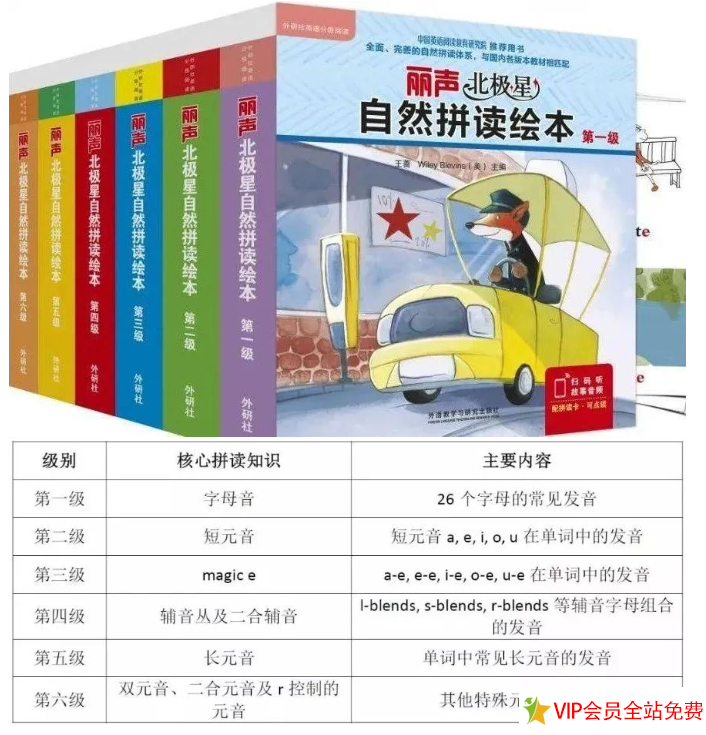 图片[3]-丽声北极星自然拼读绘本pdf电子版1-6级 百度网盘下载-拓空间学习分享