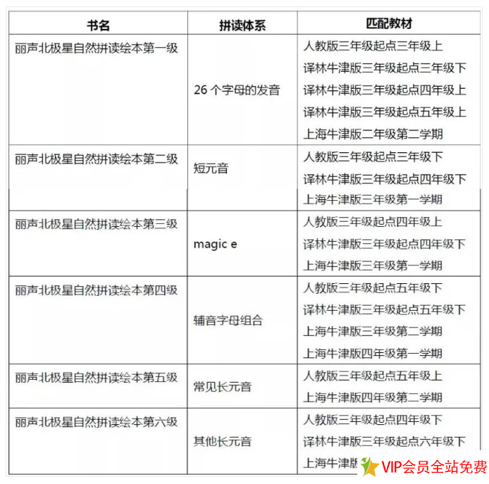 图片[4]-丽声北极星自然拼读绘本pdf电子版1-6级 百度网盘下载-拓空间学习分享