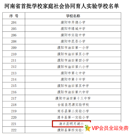 图片[2]-贺清丰县明月湖小学被评为首批省学校家庭社会协同育人实验学校​-拓空间学习分享