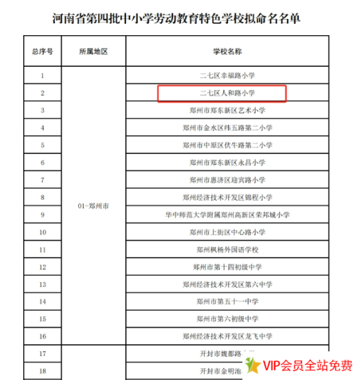 二七区人和路小学荣获 “河南省第四批中小学劳动教育特色学校”-拓空间学习分享