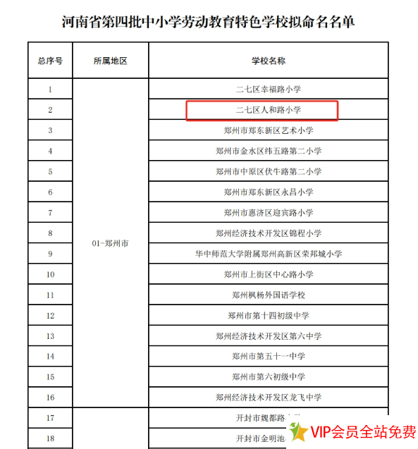 二七区人和路小学荣获 “河南省第四批中小学劳动教育特色学校”-拓空间学习分享