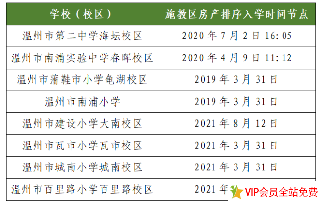 温州鹿城区中小学招生预警公告（2023年12月）-拓空间学习分享
