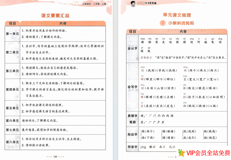 图片[2]-24秋二年级语文上册人教版《53天天练》课堂笔记电子版 百度网盘下载-拓空间学习分享