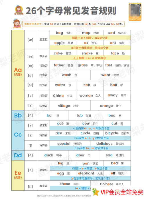 26个字母自然拼读常见发音规则图片高清电子版下载 雪梨老师-拓空间学习分享