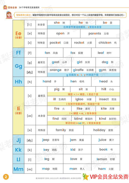 图片[2]-26个字母自然拼读常见发音规则图片高清电子版下载 雪梨老师-拓空间学习分享