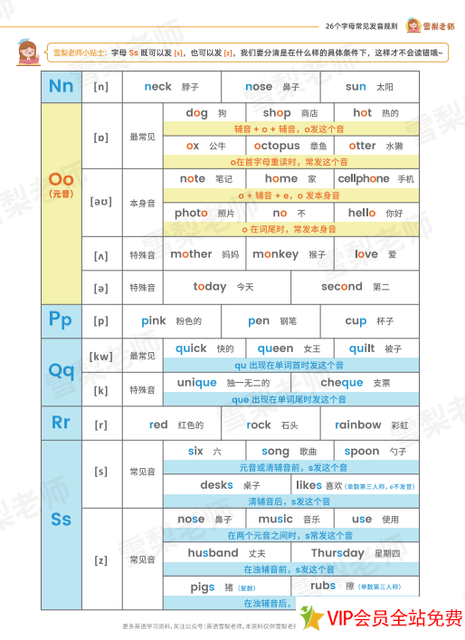 图片[3]-26个字母自然拼读常见发音规则图片高清电子版下载 雪梨老师-拓空间学习分享