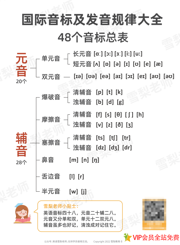 英语音标发音规律总结打印版 百度网盘下载 雪梨老师-拓空间学习分享