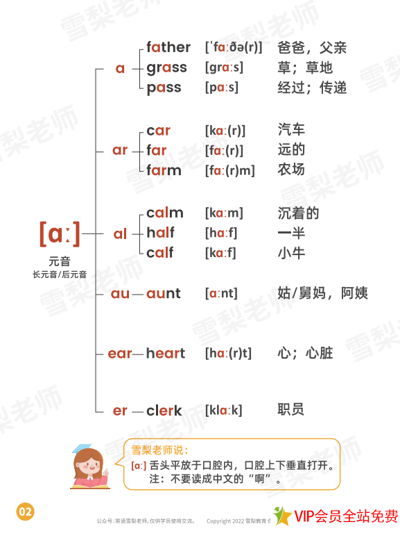 图片[2]-英语音标发音规律总结打印版 百度网盘下载 雪梨老师-拓空间学习分享