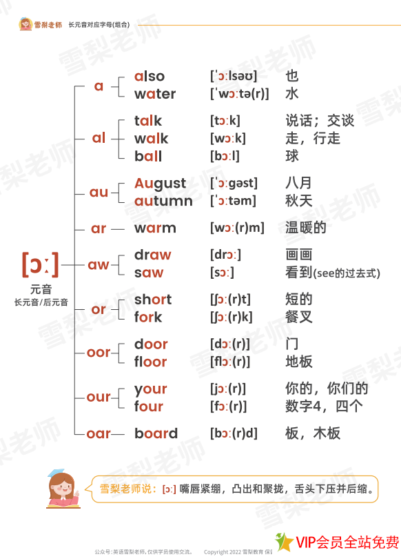 图片[3]-英语音标发音规律总结打印版 百度网盘下载 雪梨老师-拓空间学习分享