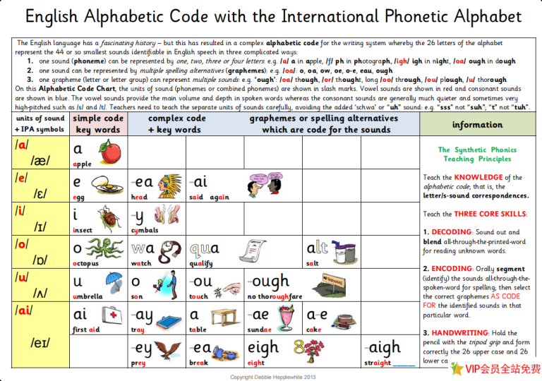 英语自然拼读发音规则表电子版图片下载 高清-拓空间学习分享