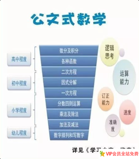 公文数学5a电子版下载5A-L级全套资料(幼儿园+小学+初高中)-拓空间学习分享
