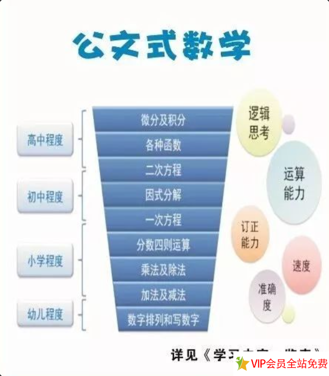 公文数学5a电子版下载5A-L级全套资料（幼儿园+小学+初高中）-拓空间学习分享