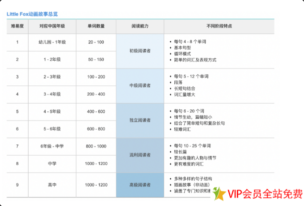 图片[2]-littlefox英语动画全集百度网盘下载 1到9阶-拓空间学习分享