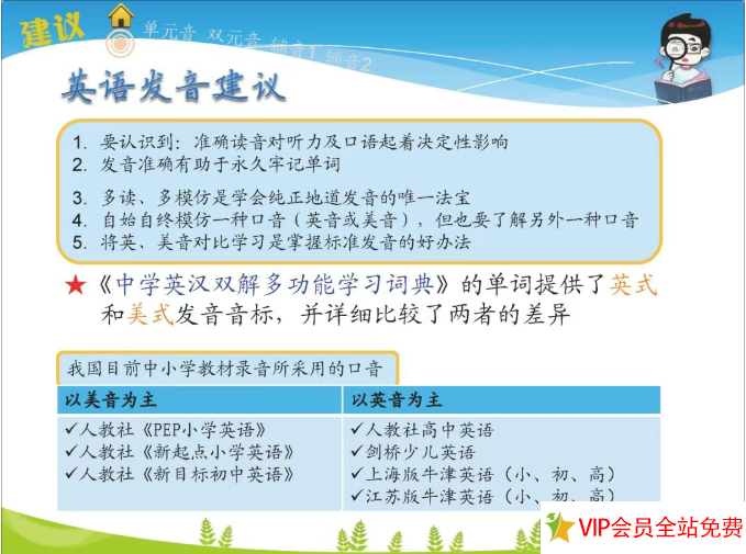 英语音标系统教学 国际音标速读宝典国际音标表+书写练习本+速度宝典+字母组合发音卡片+48个音标讲解教程-拓空间学习分享