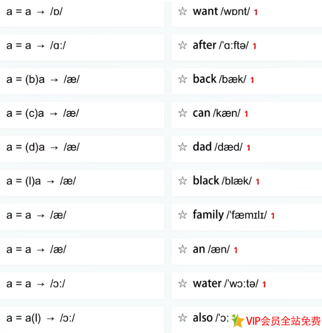 图片[2]-英语音标系统教学 国际音标速读宝典国际音标表+书写练习本+速度宝典+字母组合发音卡片+48个音标讲解教程-拓空间学习分享