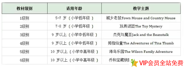 图片[2]-朗文Hip Hip Hooray教材1-6册电子版+音频 百度网盘下载-拓空间学习分享